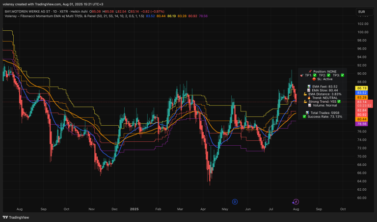 Fibonacci Momentum EMA