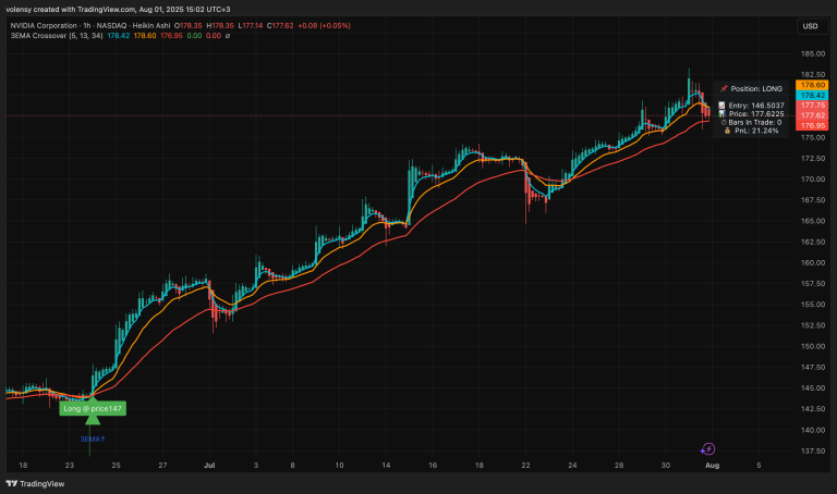 3 EMA Crossover Signal