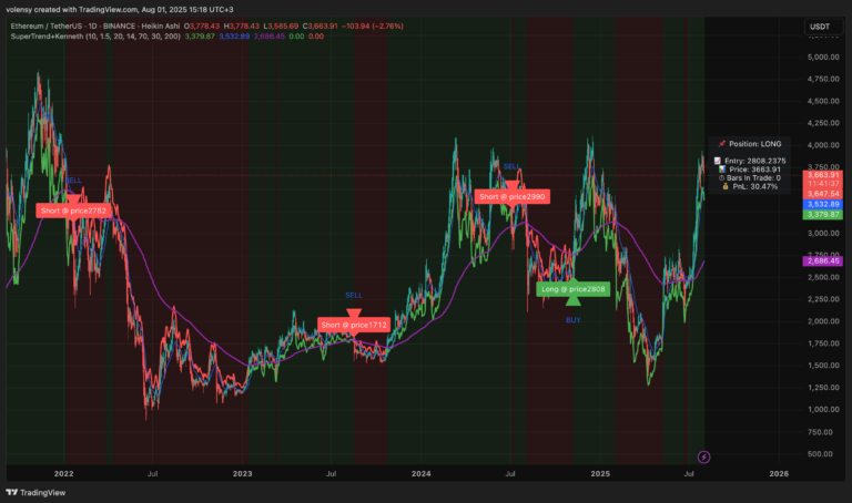 Kenneth EMA Crossover