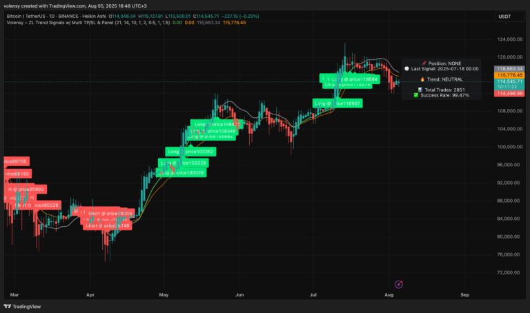 Three White Soldiers