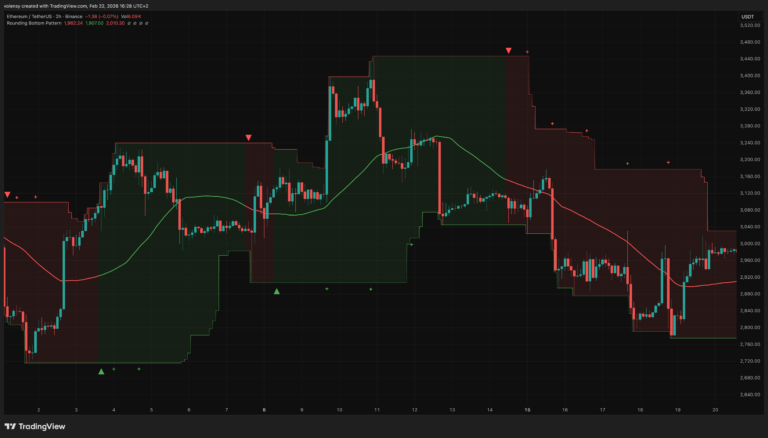 Rounding Bottom Pattern [Volensy]