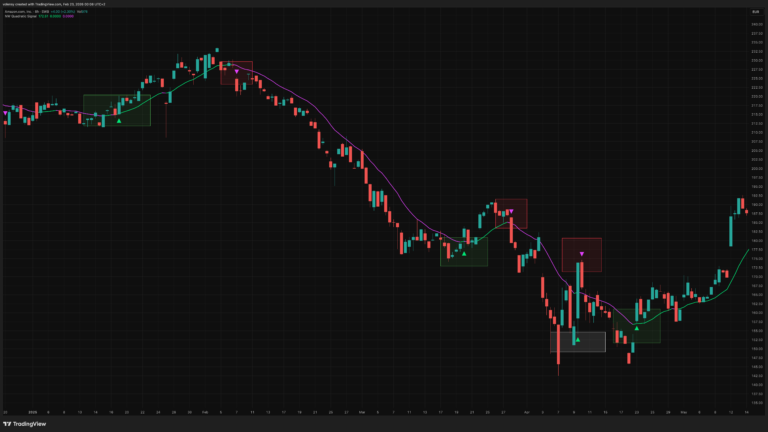 NW Quadratic Signal [Volensy]