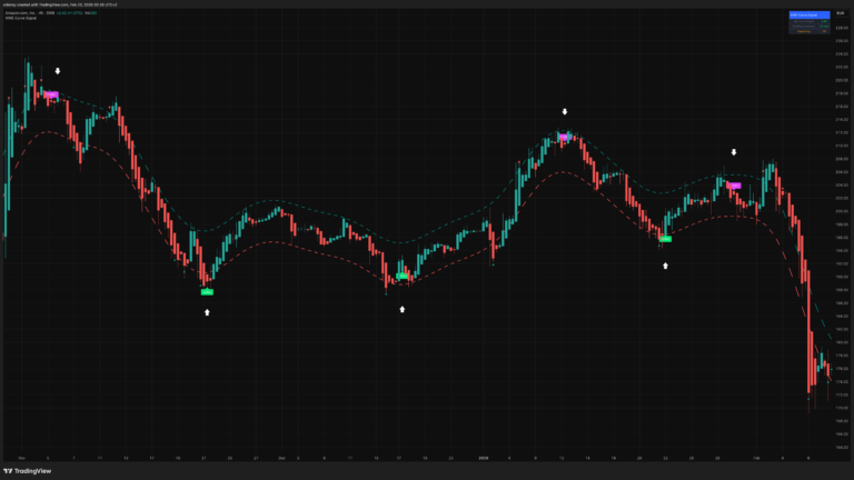 NWE Curve Signal [Volensy]