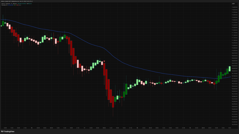 Woodies CCI Trend Filter [Volensy]