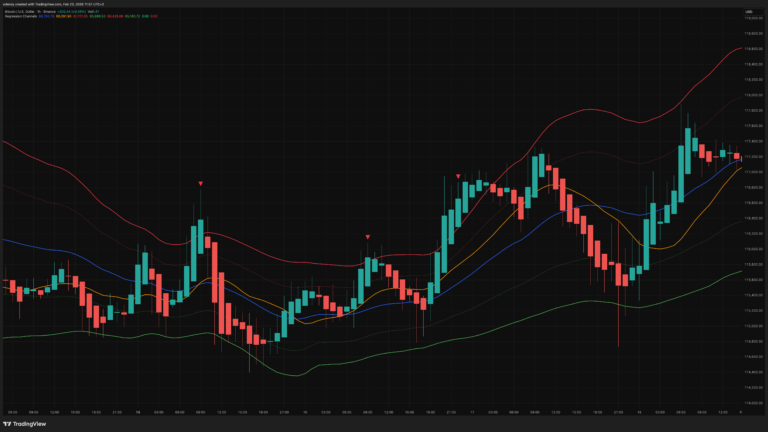 Regression Channels with Trend Filter [Volensy]