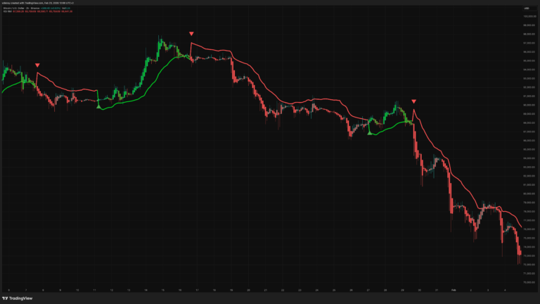 RSI RMI with Range MA [Volensy]