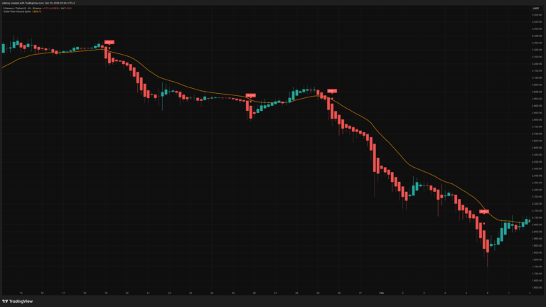 Order Flow Volume Spike [Volensy]