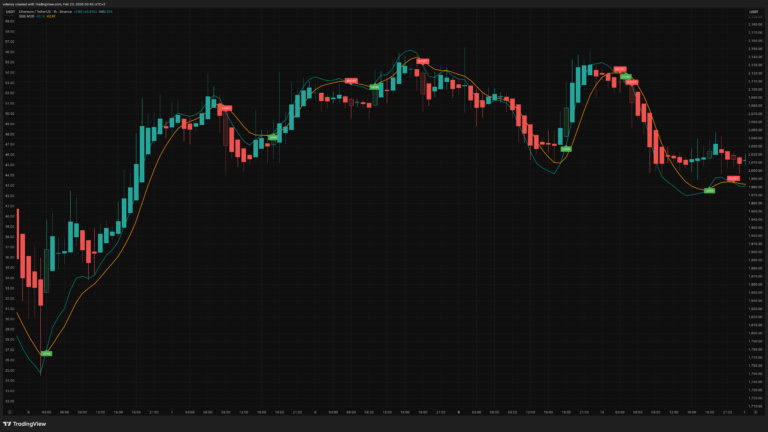 QQE MOD Indicator [Volensy]