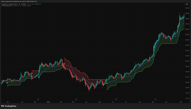 HDTR with SuperTrend [Volensy]