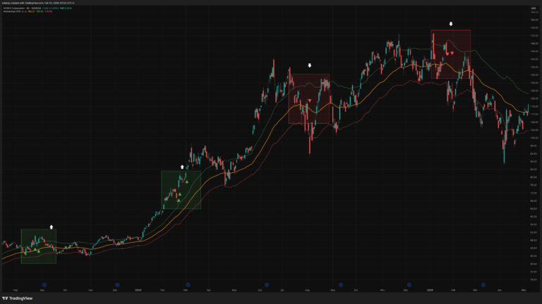 Momentum ATR Filter [Volensy]