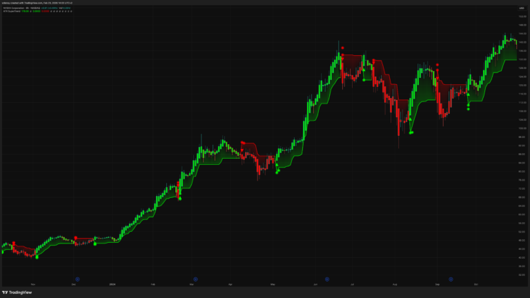 ATR with SuperTrend [Volensy]